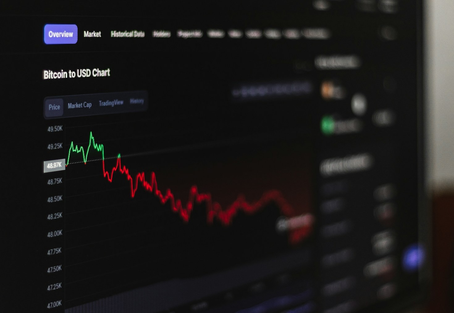 The Role of Automation in Modern Trading